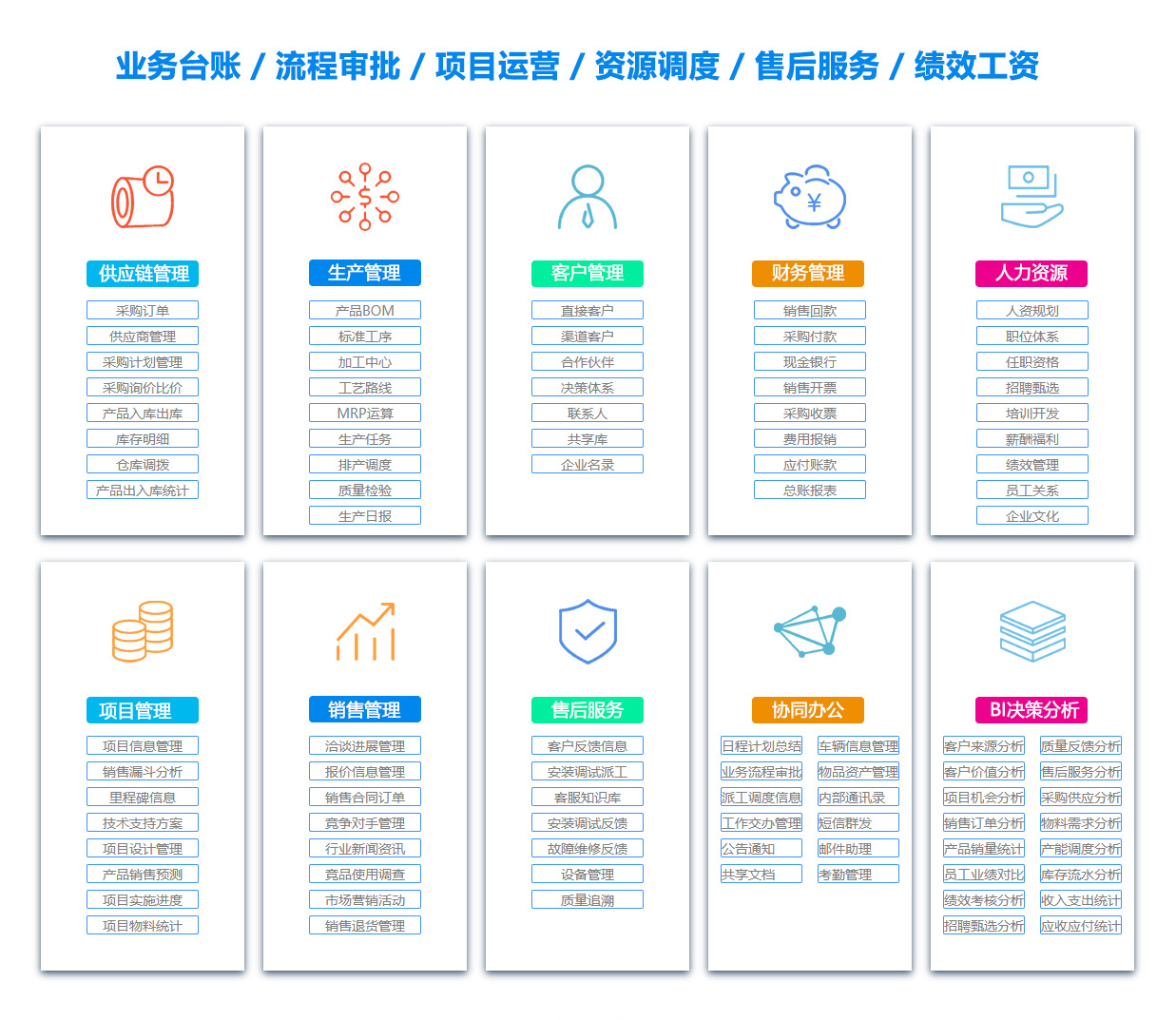 大理BI软件